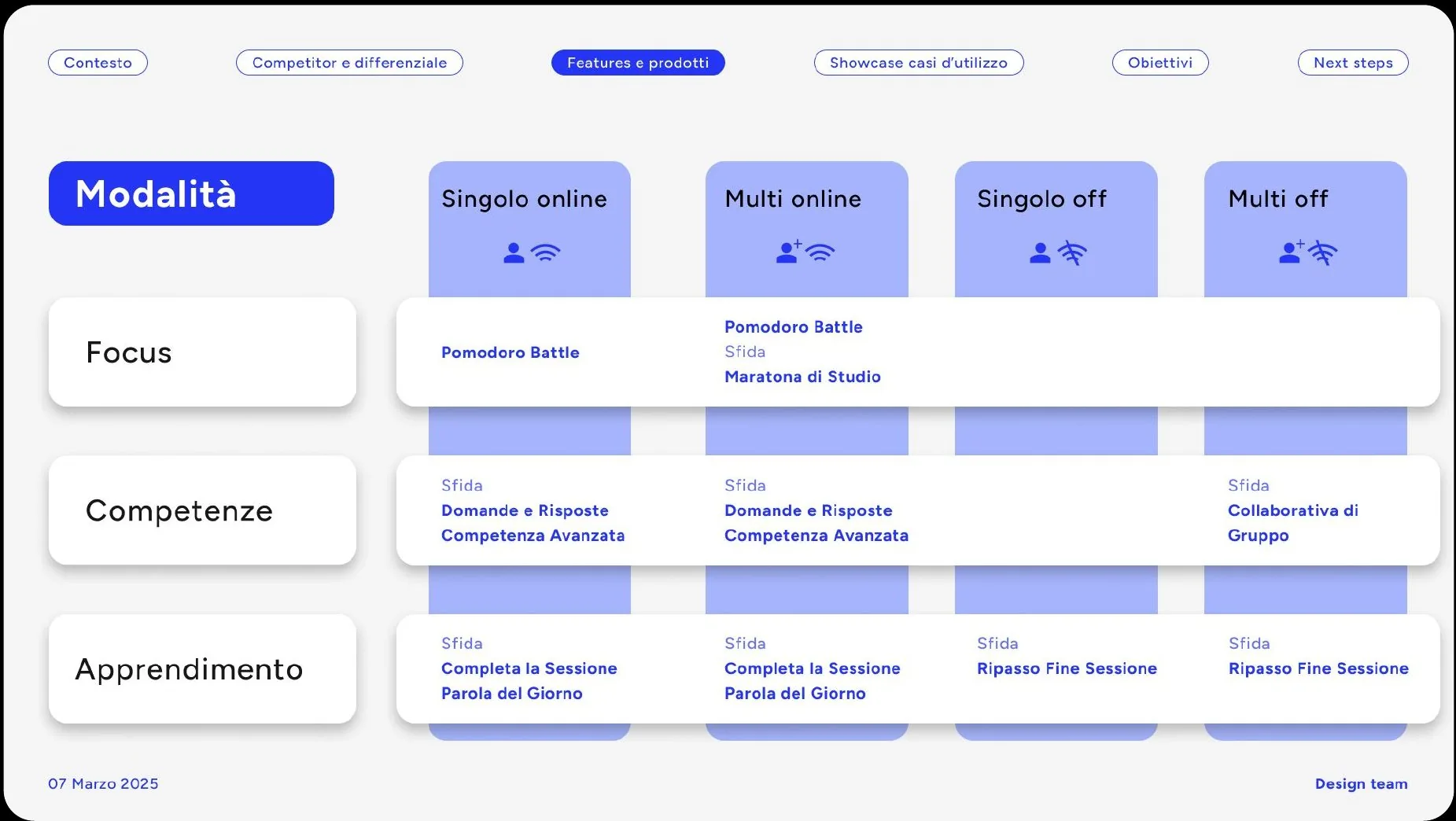 Study modes matrix: focus, skills and learning across single or multi user, online or offline