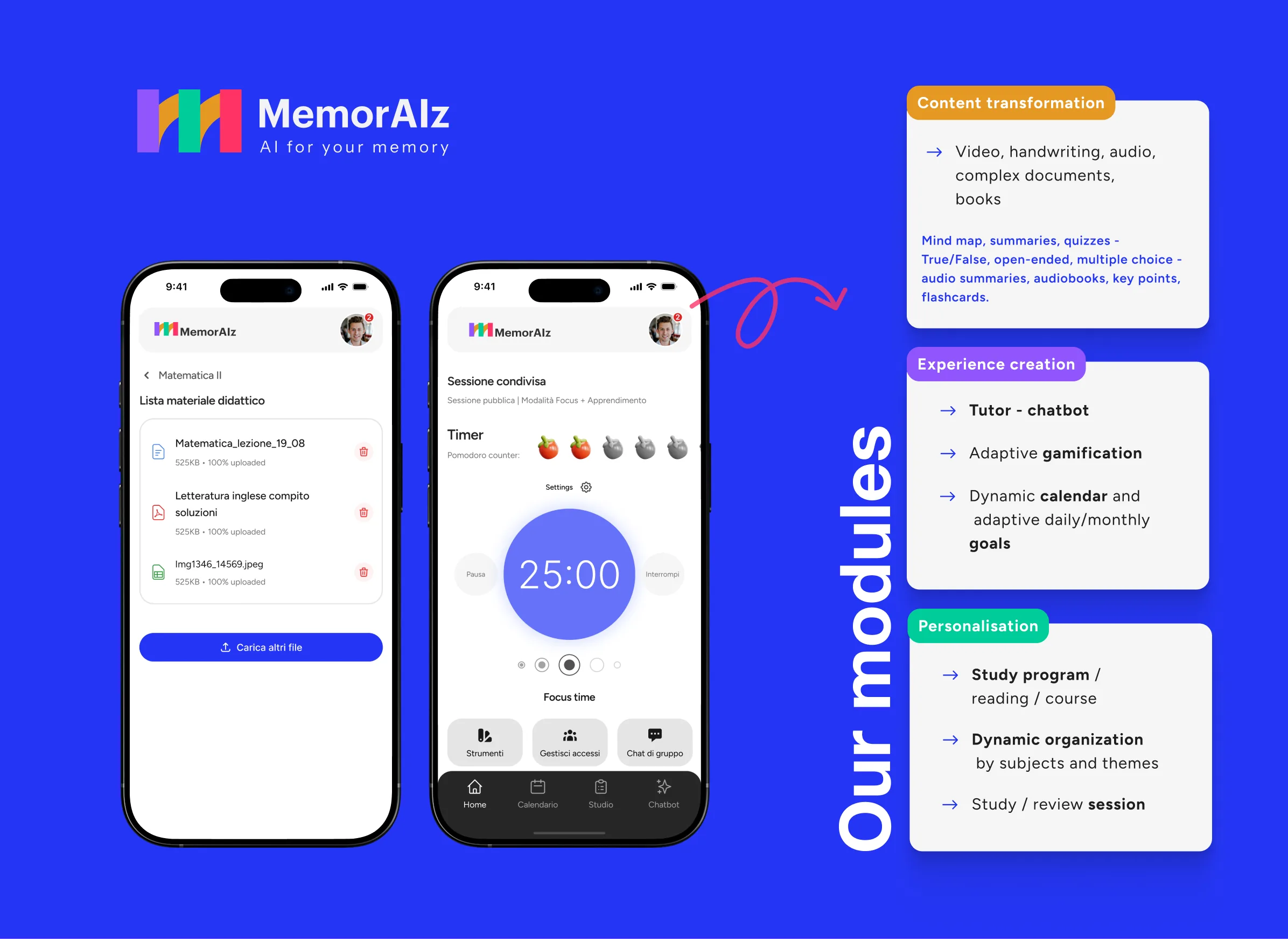 MemorAIz: modules for content transformation, experience creation and personalisation